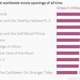 Image for article titled Jurassic World is the biggest movie opening in history, dooming the world to an eternity of sequels